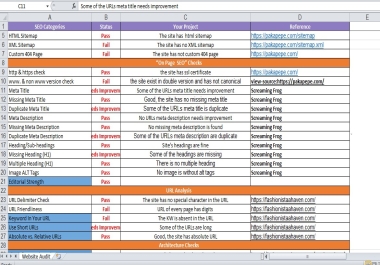 I Will Provide a Detailed SEO Audit Report for Your Website