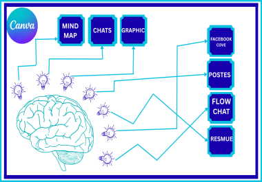 I will create colorful mind map in your ideas