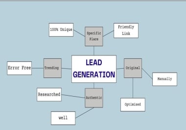 B2B Lead Generation of 100+ Links