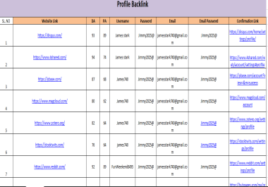 I will Provide 20 High quality Backlinks for you