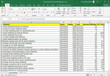 COMPLETE SEO KEYWORD RESEARCH OF WEBSITE