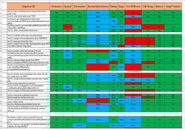 I will do in depth keyword research and competitor analysis with ai