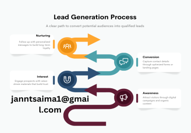 I Will Do B2B Lead Generation And Data Collection