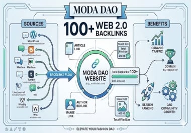 100 web 2.0 Backlinks for Google Ranks
