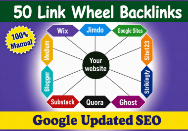 I will create Web 2.0 Link Wheel Backlinks for Google ranking