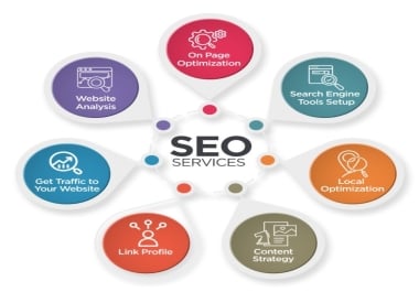 200,000 SEO Backlinks to Unlock Your Website&rsquo s Potential BOOST YOUR SALES