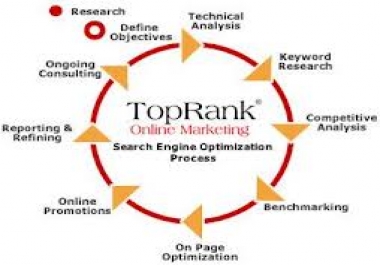 Get Top 10 rank with Complete SEO 360