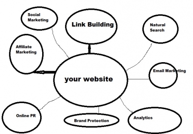 give you manual backlink