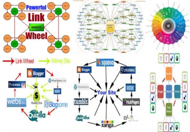 create 200+ DOFOLLOW High PR2 to PR7 Google Dominating BACKLINKS