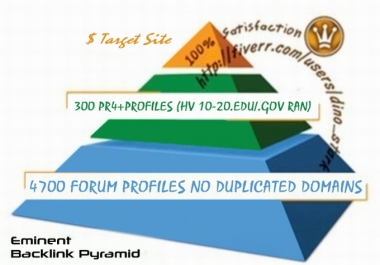 I will BUILD an eminent BACKLINK pyramid good youtube seo