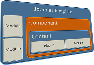 I will do any joomla, Templates,  Components,  Modules,  Plugin,  Install or Customization