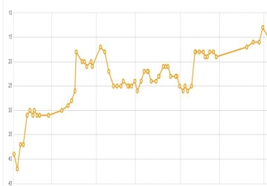 DoFollow PR3 Backlink to your Site