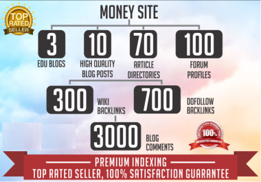Do 4000 VIP seo backlinks from 7 top platforms to youtube videos or your website