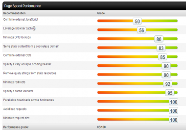 write a detail SEO action report related your website to get ranking in google for 5