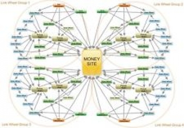 PR 9-0 Links for your Website for 30 days