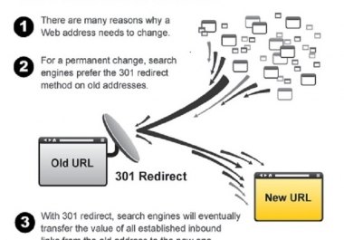 I will use the power of 301 redirects to propel 1 of your websites to high ranking