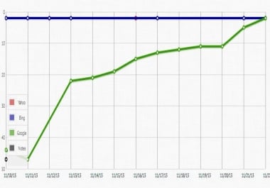 Get to Google top,  SEO Tornado 40 high PR. edu. gov dofollow backlinks,  panda 4.0 safe for 5