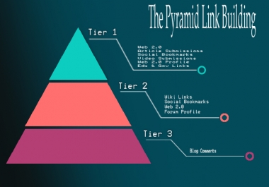 Manually Create a Link Pyramid of Web 2.0 +4000 Mixeds Backlink &ldquo wiki link, comment