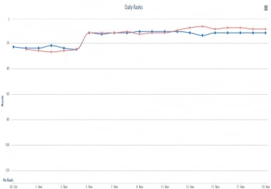 Actual PAGE DoFollow 25 Backlinks Packet 1 PR5, 6 PR4, 6 PR3, 12 PR2 For 5USD only