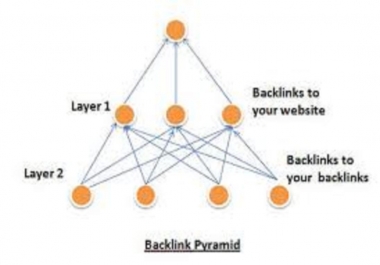 create Seo Pyramid Backlinks Within 24Hours