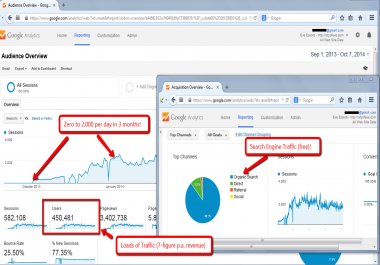 I will Recover your website from any pentalty Disavow Report