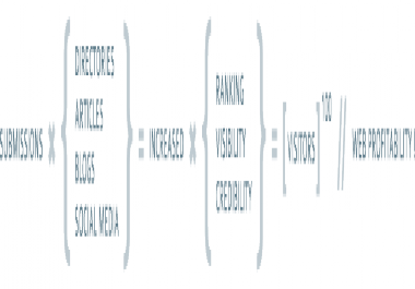 Guarantee Approved 260 directory submission