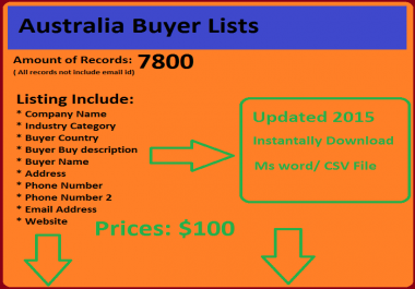International Buyers List