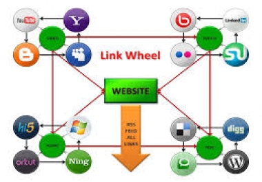 do SEO linkwheel pyramid to website blog or youtube to rank on google