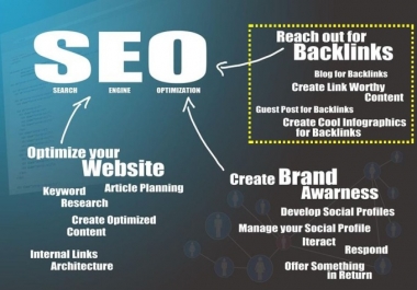 Get your site ranked and optimised with SEO action plan