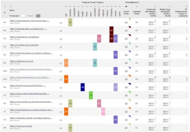 ULtimate SEO Service for 30 Days