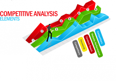 will do Perfect Website Analysis with Recommendation