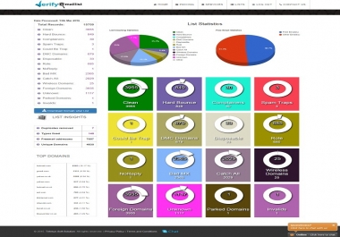 Email List Cleaning Service
