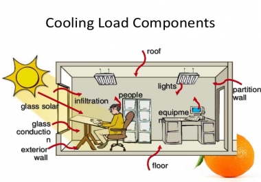 cooling or heating load calcultions