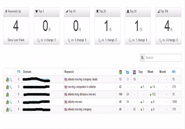 PERFECT BACKLINKS - 30 Days Whitehat AUTHORITY