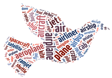 I will design an amazing wordcloud with picture or shapes