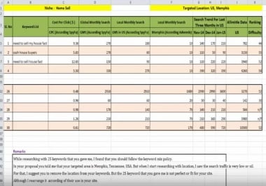 I will do Pro-Level keyword research on your website