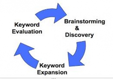 Get 90-100 Profitable Buyer Keywords which is easy to rank by Clicking Here