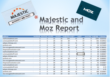 Majestic seo TF/CF and Moz DA/Pa report - 100 urls