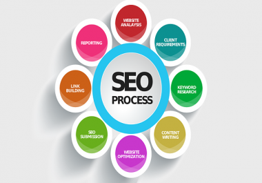 Google 1 page SEO + Social Links Building Package