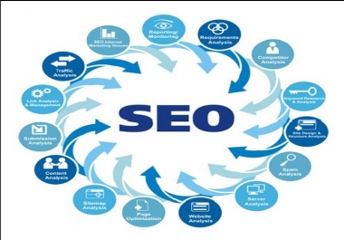 Best Keyword in your web site