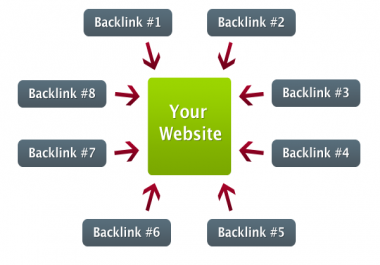50 High PR Safe Backlinks From 70 to 100 Domain Authority Websites