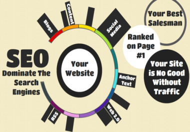 SEO keyword research and competitor research