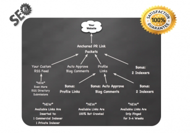 Dominate Google Top 1 Ranking with Ultimate seo service for page 1 rankings in 10 Days