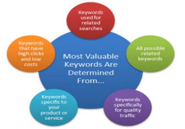 Selected bettering 15 keywords for your website, organic seo and niche