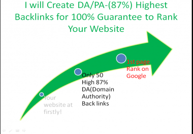 Need 150+ DA/PA- 87 Highest Backlinks for 100 Guarantee to Rank Your Webs