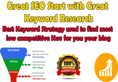 will do Keyword Research and Analysis for Highest Rankings