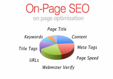 On Page SEO Analysis for your website