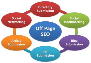 SEO Off Page factors Analysis for your website