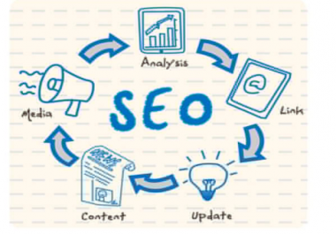 Complete On Site SEO For Your Website