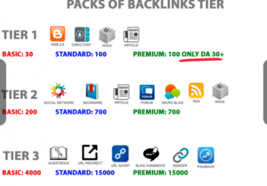 Building 4200 Ultra Seo Contextual Backlinks Tiered